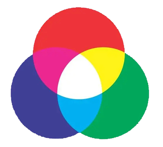 光学三原色和色彩三原色为什么不一样？